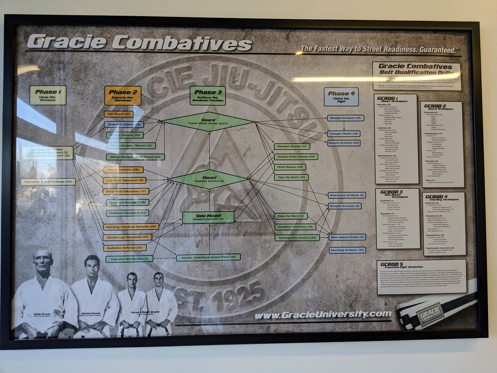 Image 6 of Gracie Jiu Jitsu Clinton